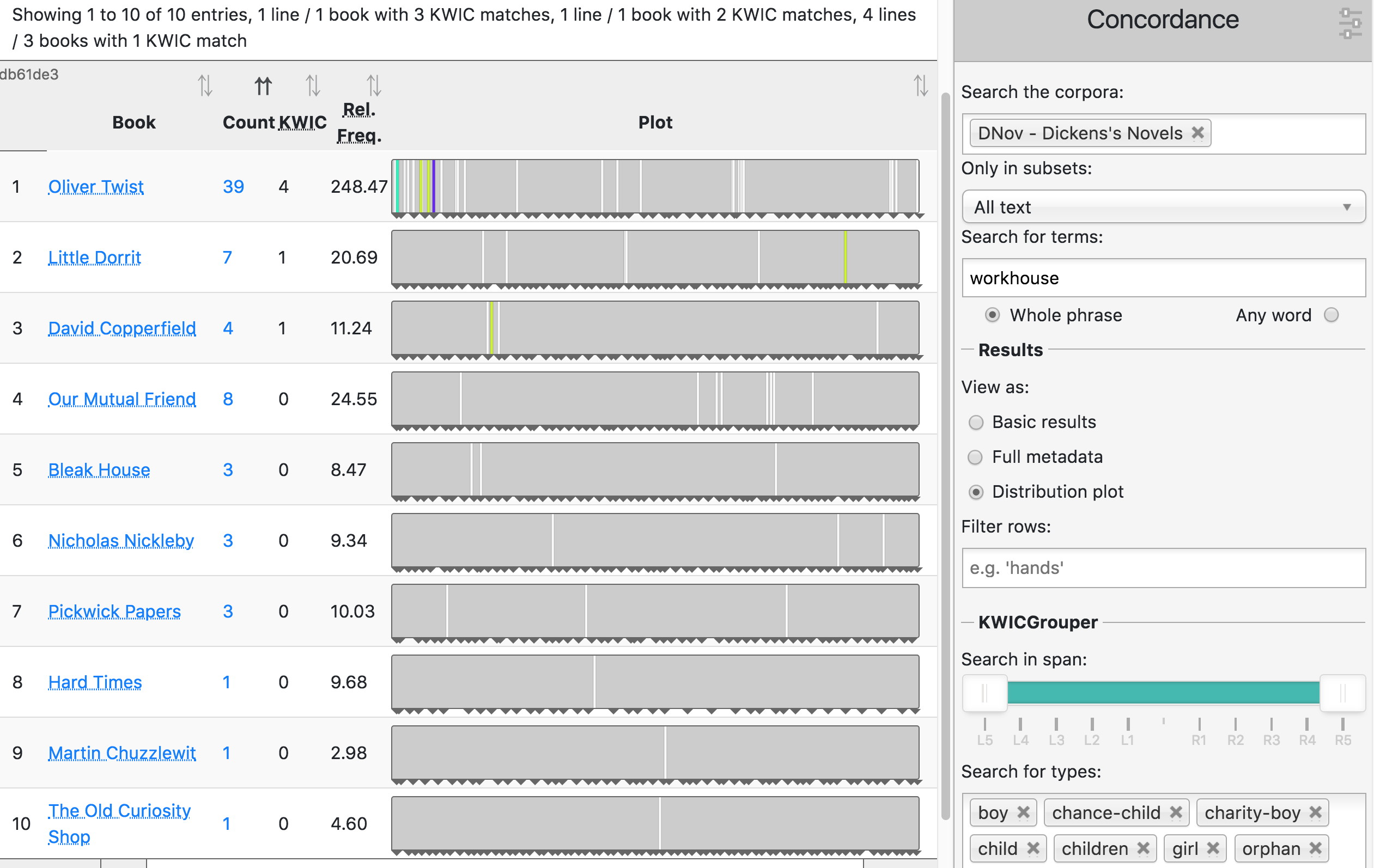 ../_images/figure_distribution_plot_workhouse_KWICGroup.png